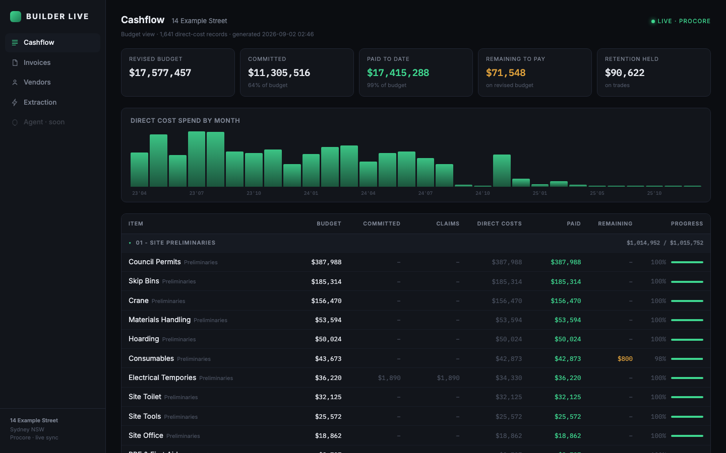 A live cashflow page fed from Procore, replacing the monthly spreadsheet