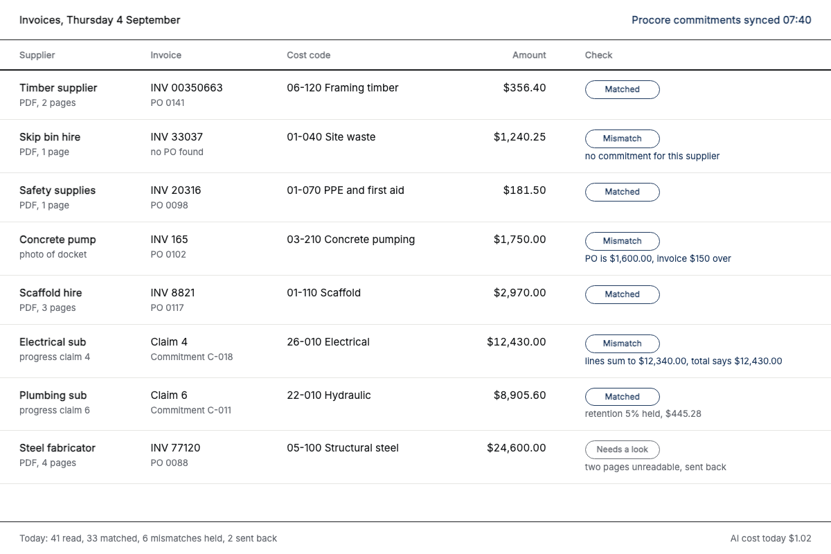Invoice check screen: read, coded, matched, with mismatches held